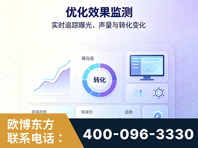子长-优化效果监测