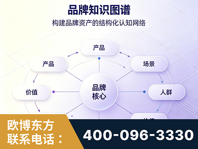 子长-品牌知识图谱
