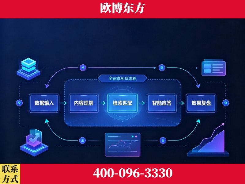 子长-品牌优化